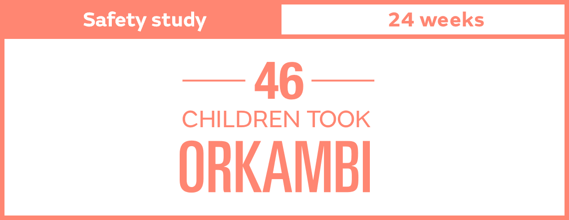 46 children took ORKAMBI